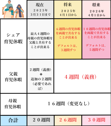 Breakdown of Shared Parental Leave Singapore -Japanese version
